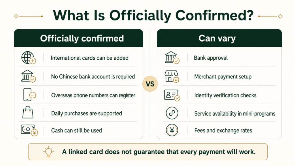 Comparison of officially confirmed Alipay features for foreign tourists and payment factors that can vary by bank, merchant and account