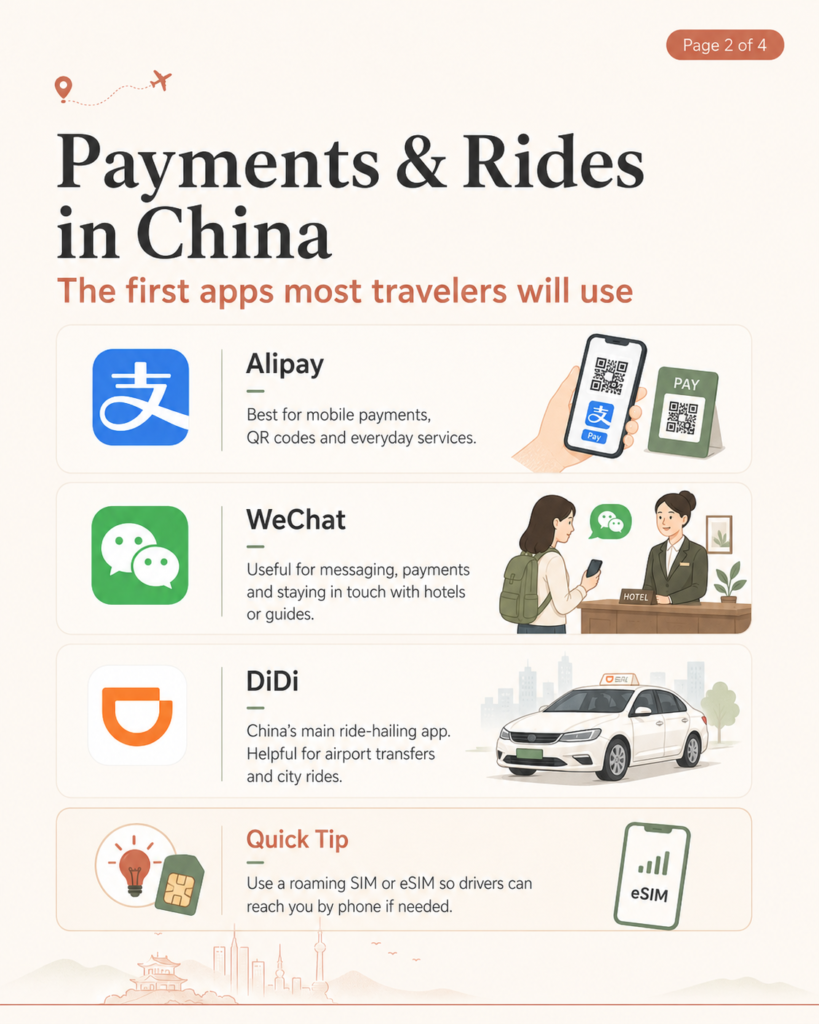 China payment and ride-hailing apps for international travelers including Alipay, WeChat and DiDi