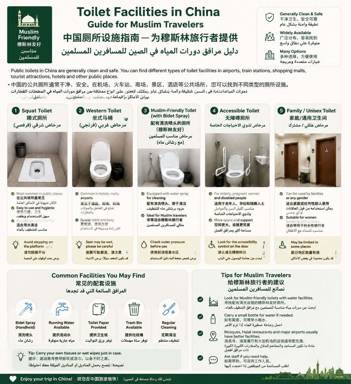 Public toilets in China showing different types of facilities including squat toilet, Western toilet, Muslim-friendly toilet and accessible restroom guide for travelers